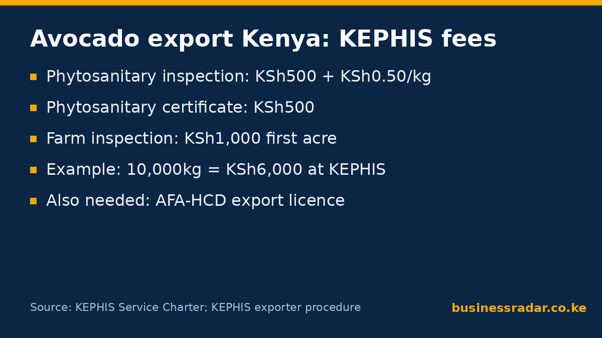 avocado export Kenya