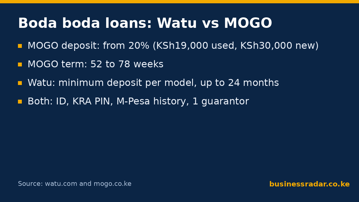 boda boda loans