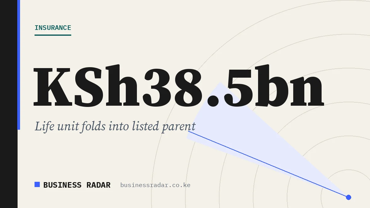 Business Radar graphic: Sanlam Allianz Kenya plans to fold its KSh38.5bn life insurance unit into the listed parent