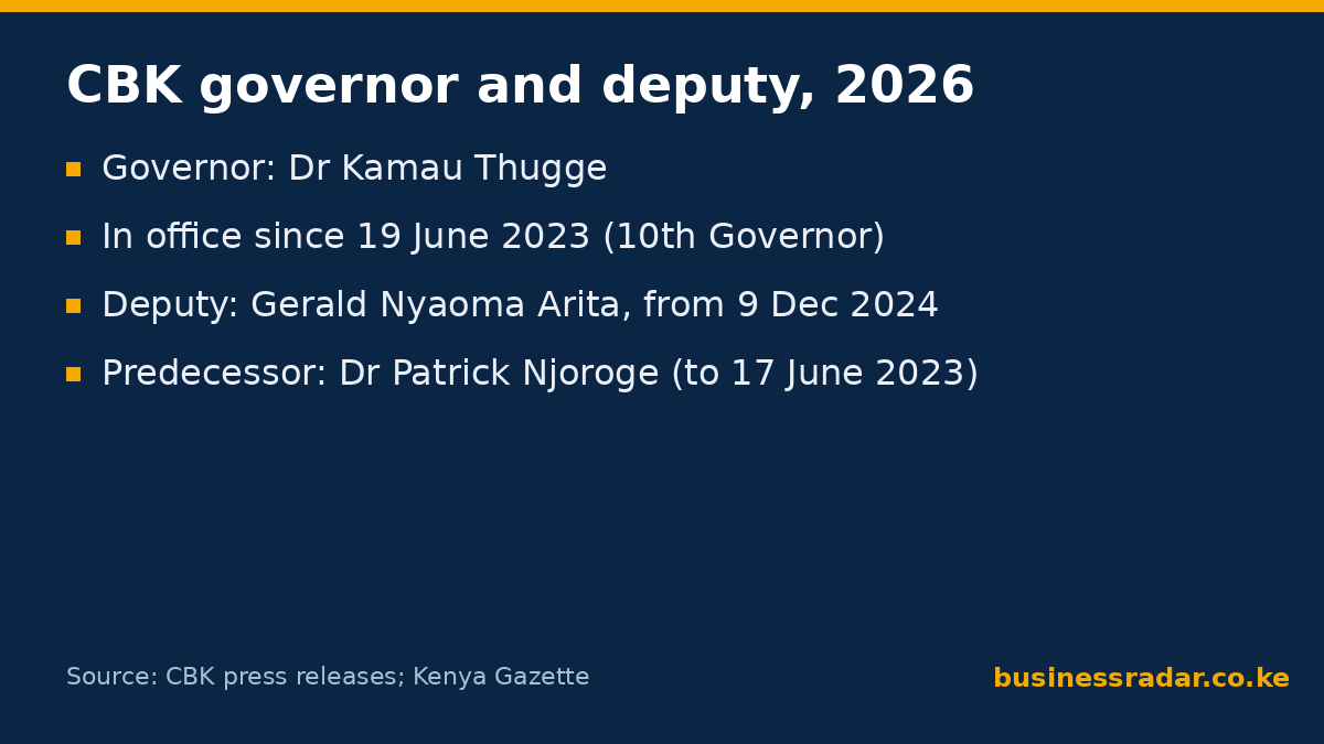 CBK governor