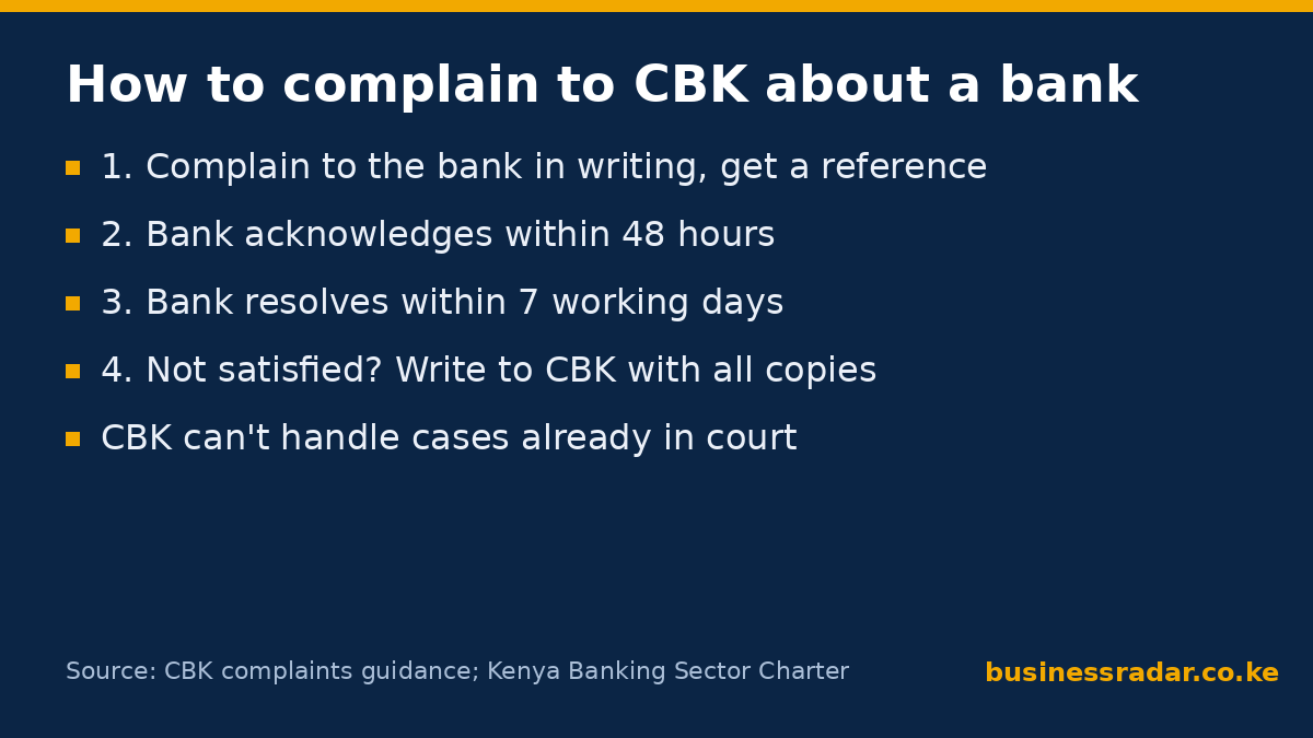 complain to CBK