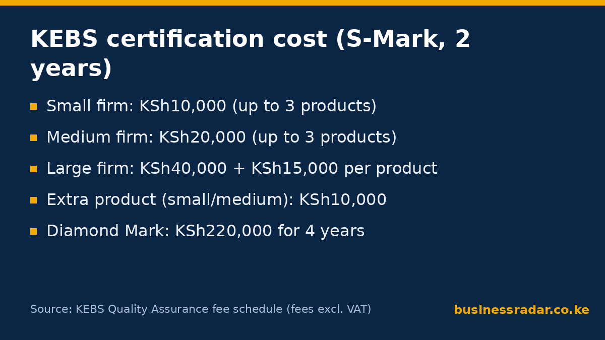 KEBS certification