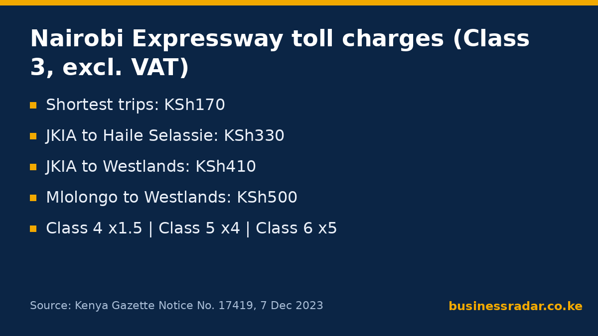 Nairobi Expressway toll charges