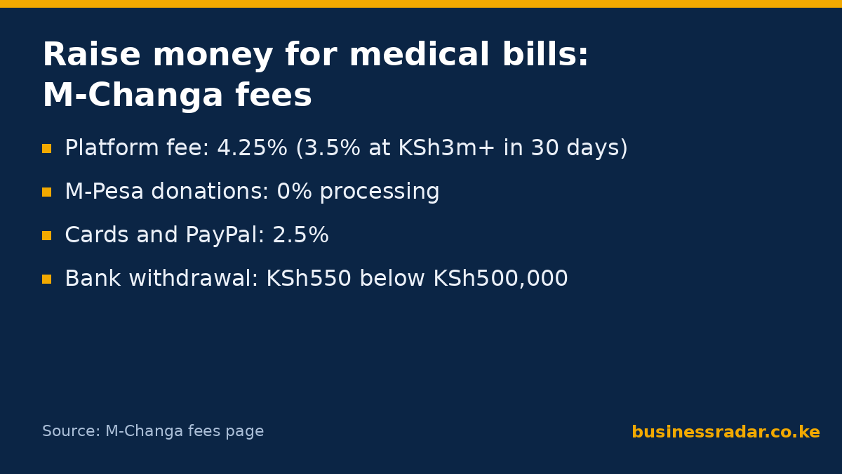 raise money for medical bills