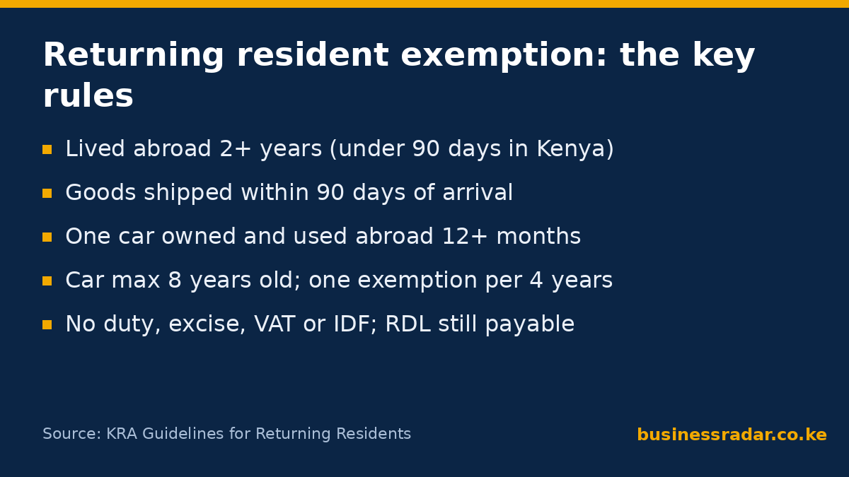 returning resident exemption