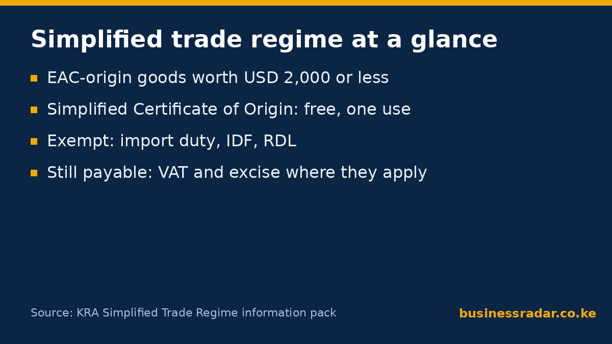 simplified trade regime